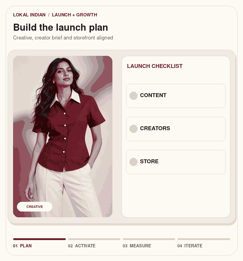 Launch and growth animation showing a creative campaign image, launch checklist and staged plan from activate to iterate