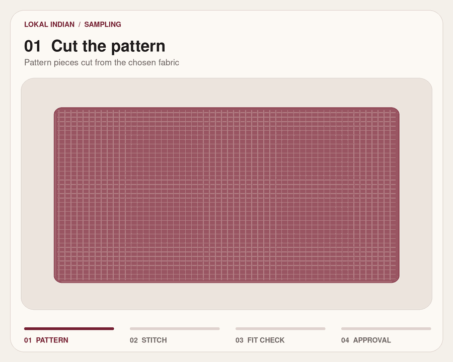 Sampling animation showing pattern cutting, stitching, fit check and approval from prototype to production ready